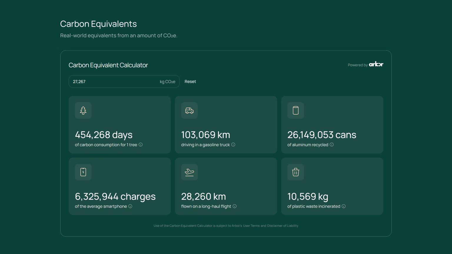 Carbon Equivalent Calculator by Michael Vereb