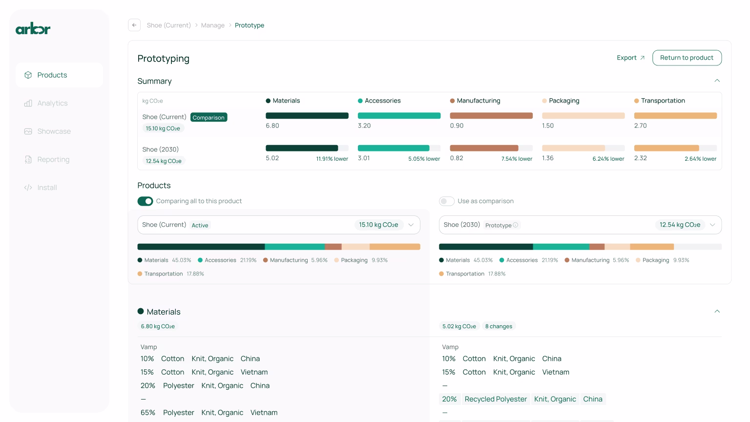 Prototyping by Michael Vereb